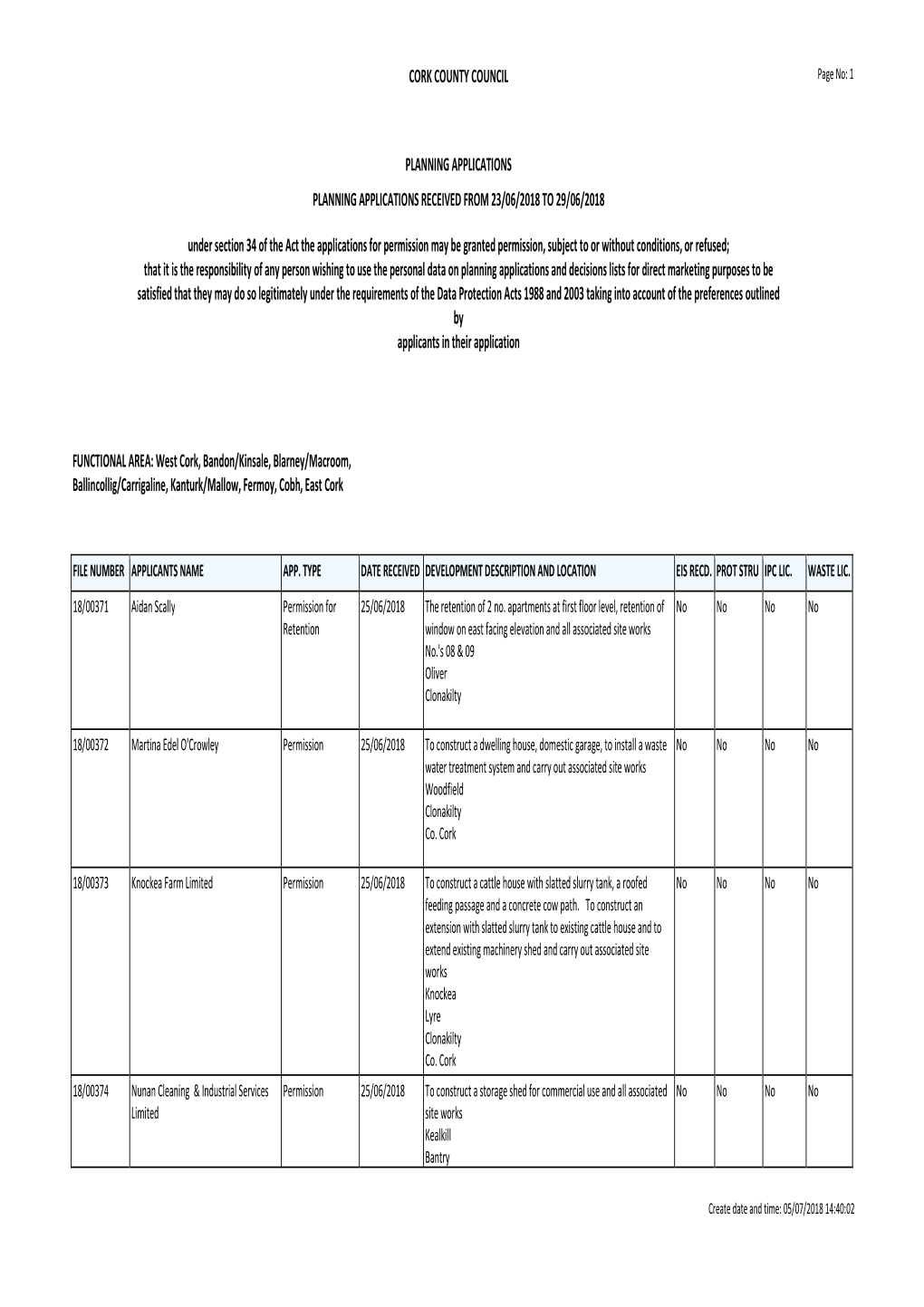 Planning Applications