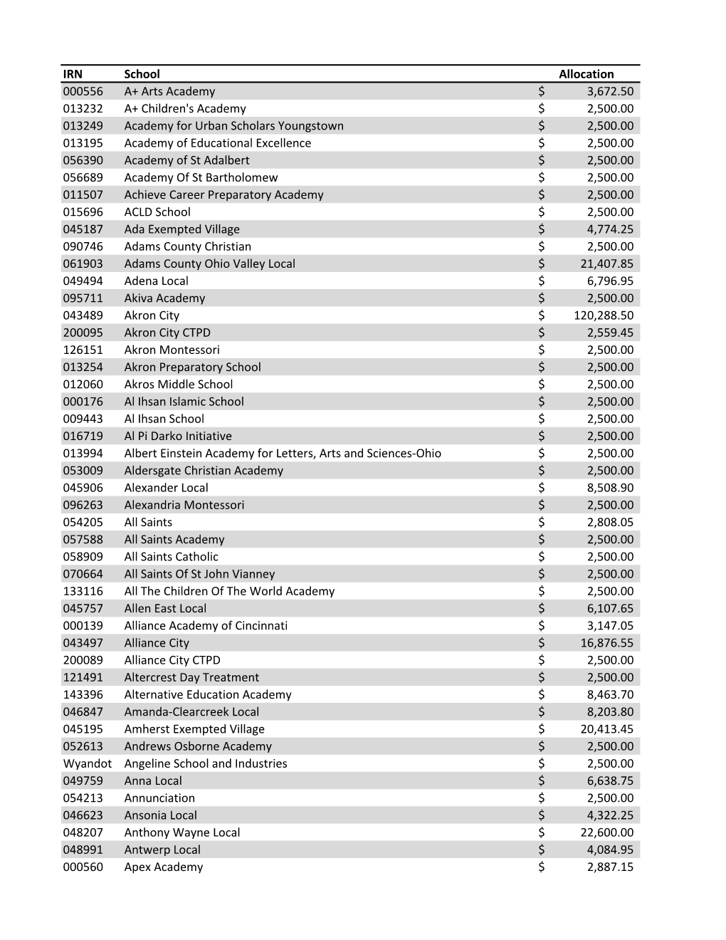 School Safety Training Grants 2018-19