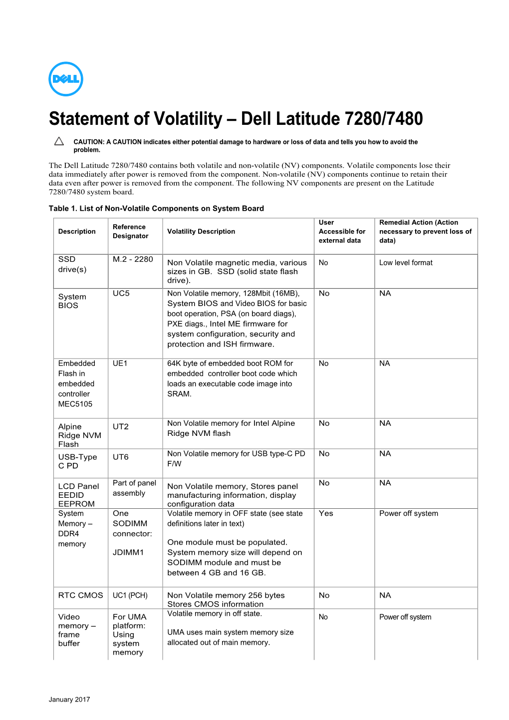 Statement of Volatility – Dell Latitude 7280/7480