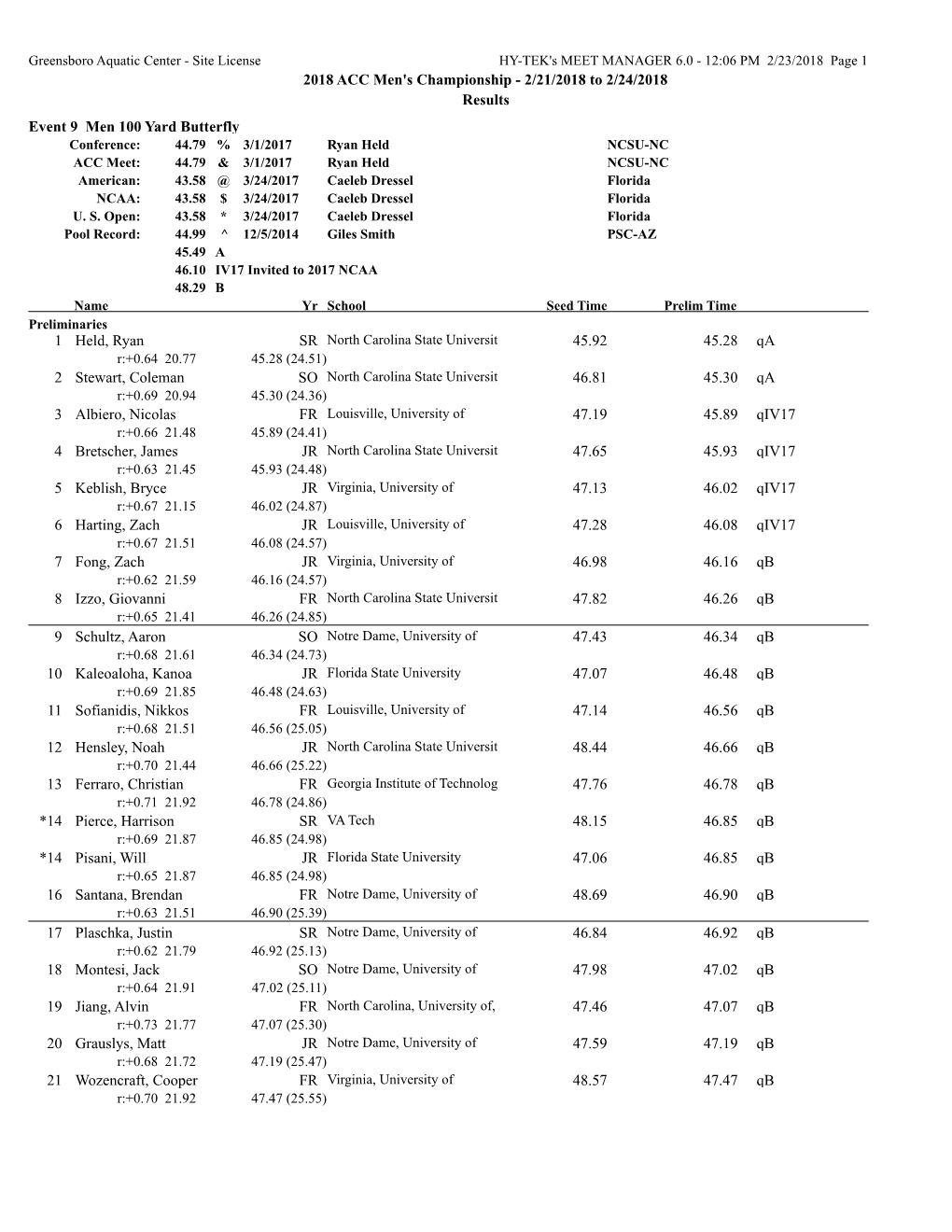 2018 ACC Men's Championship - 2/21/2018 to 2/24/2018 Results