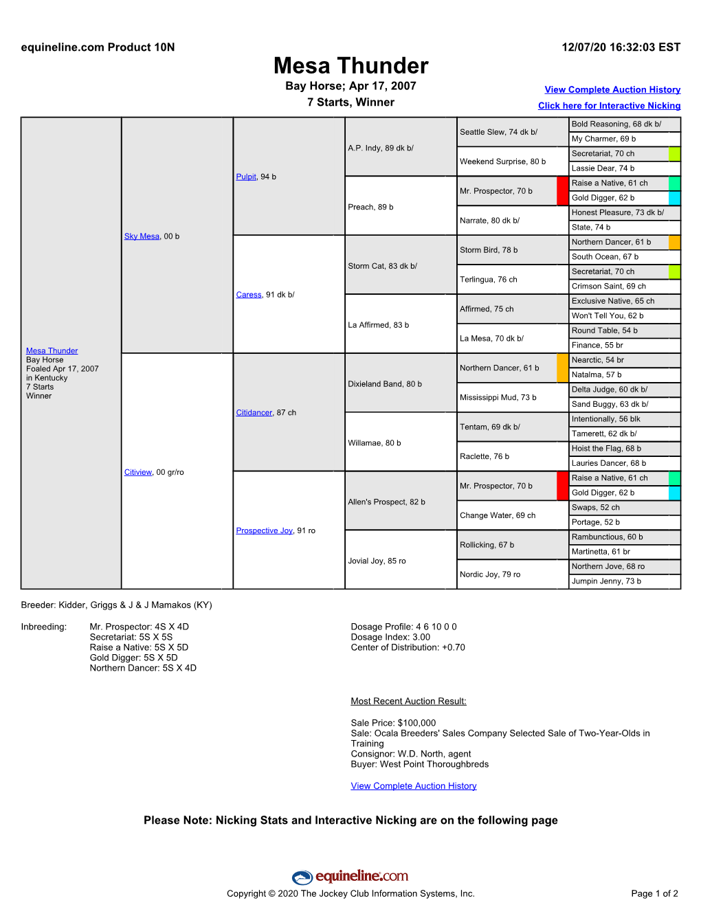 Mesa Thunder Bay Horse; Apr 17, 2007 View Complete Auction History 7 Starts, Winner Click Here for Interactive Nicking