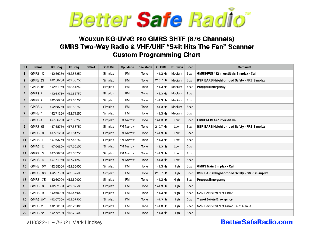 Wouxun KG-UV9G PRO GMRS SHTF (876 Channels) GMRS Two-Way Radio & VHF/UHF “S#It Hits the Fan” Scanner Custom Programming Chart