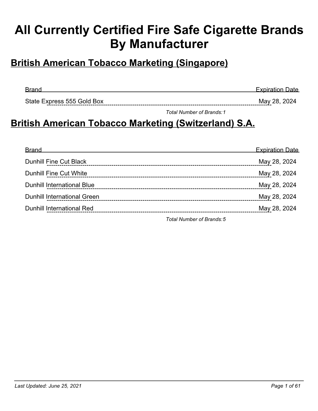 All Currently Certified Fire Safe Cigarette Brands by Manufacturer British American Tobacco Marketing (Singapore)