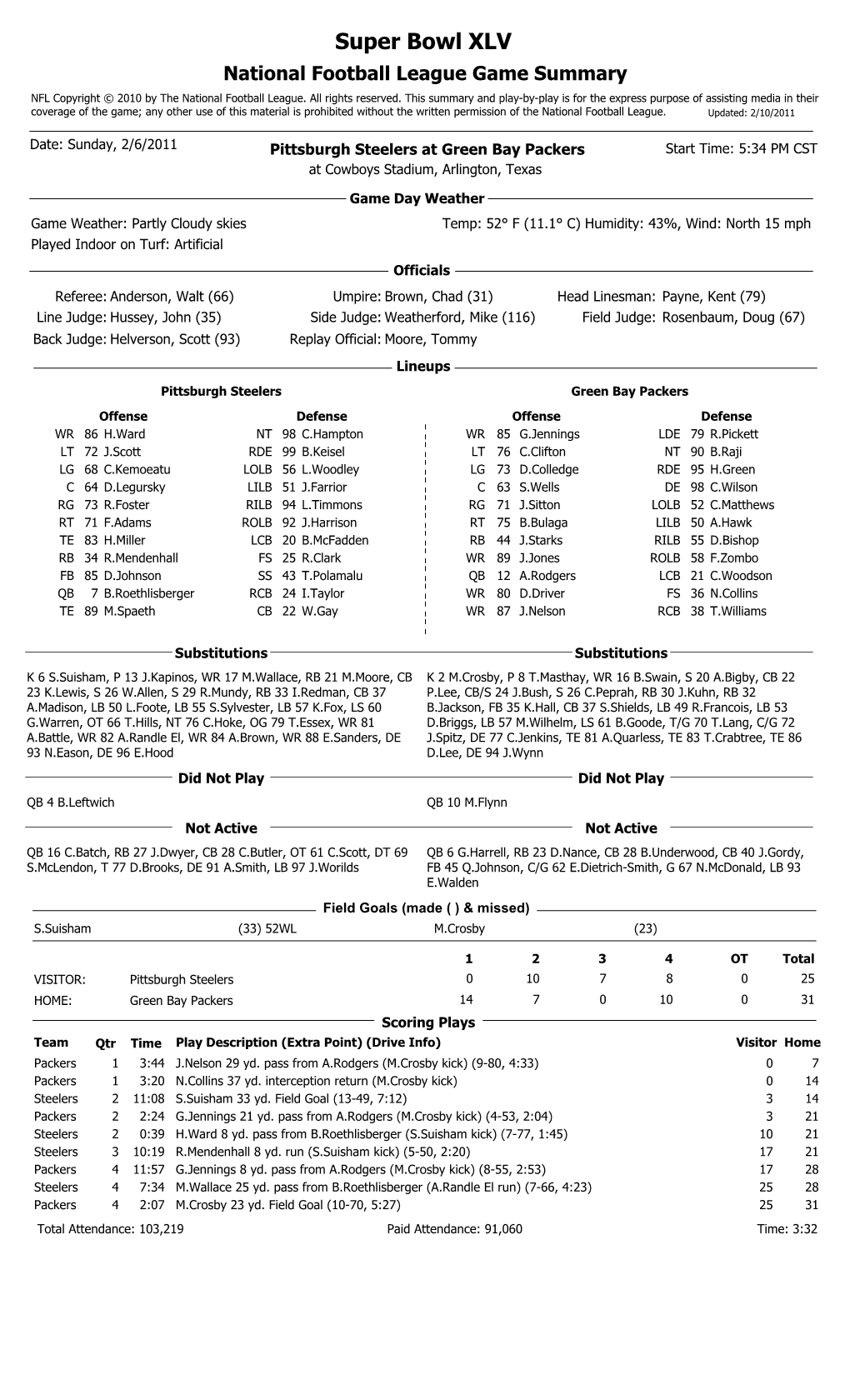 Super Bowl XLV National Football League Game Summary NFL Copyright © 2010 by the National Football League