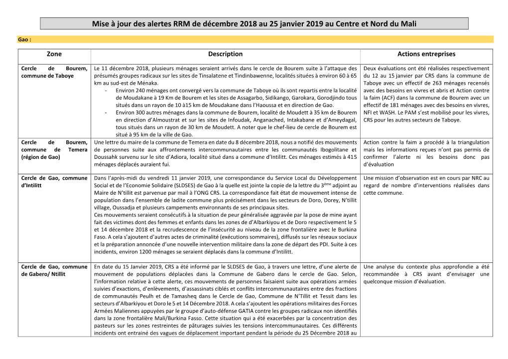 Mise À Jour Des Alertes RRM De Décembre 2018 Au 25 Janvier 2019 Au Centre Et Nord Du Mali