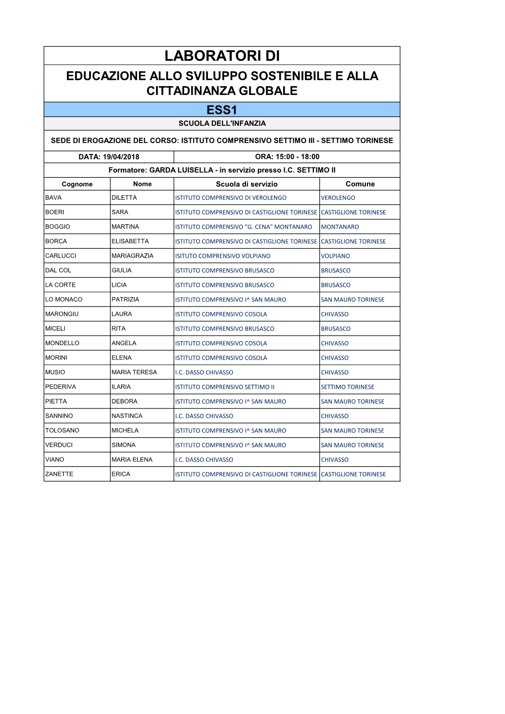 Educazione Allo Sviluppo Sostenibile E Alla Cittadinanza Globale Ess1 Scuola Dell'infanzia