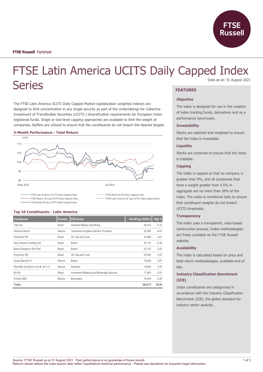 FTSE Latin America UCITS Daily Capped Index Data As At: 31 August 2021