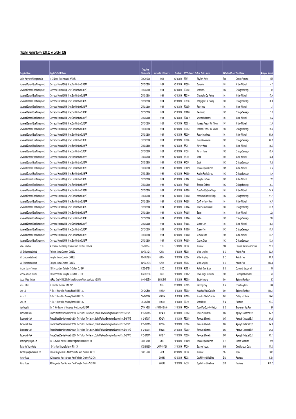 (RDC 114 Creditors Over \243500