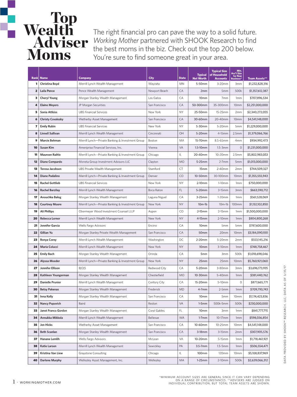 Top Wealth Adviser Moms