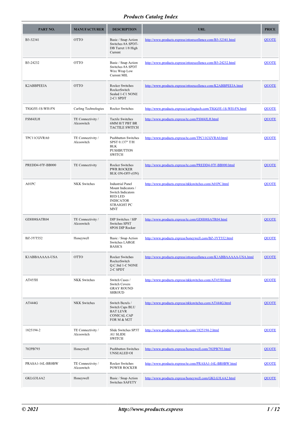 Products Catalog Index