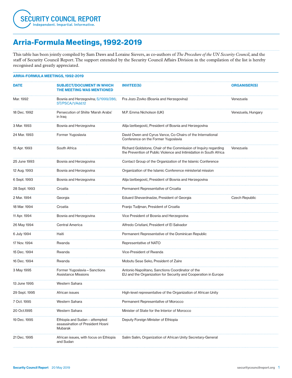 UN Security Council, Arria-Formula Meetings, 1992-2019