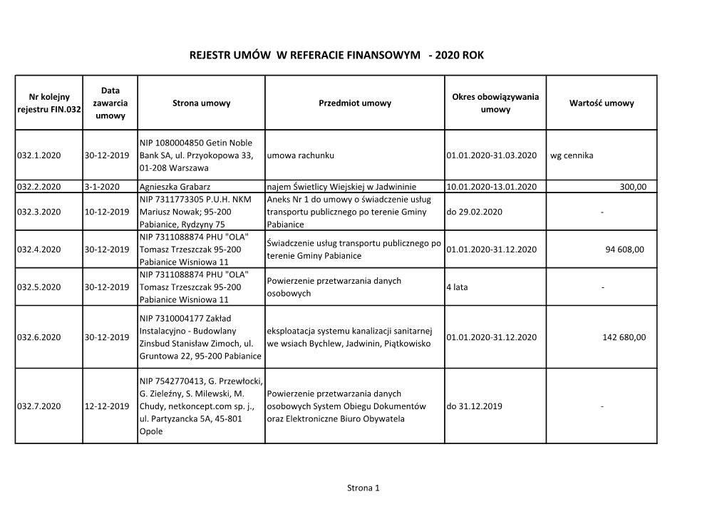 Rejestr Umów W Referacie Finansowym - 2020 Rok