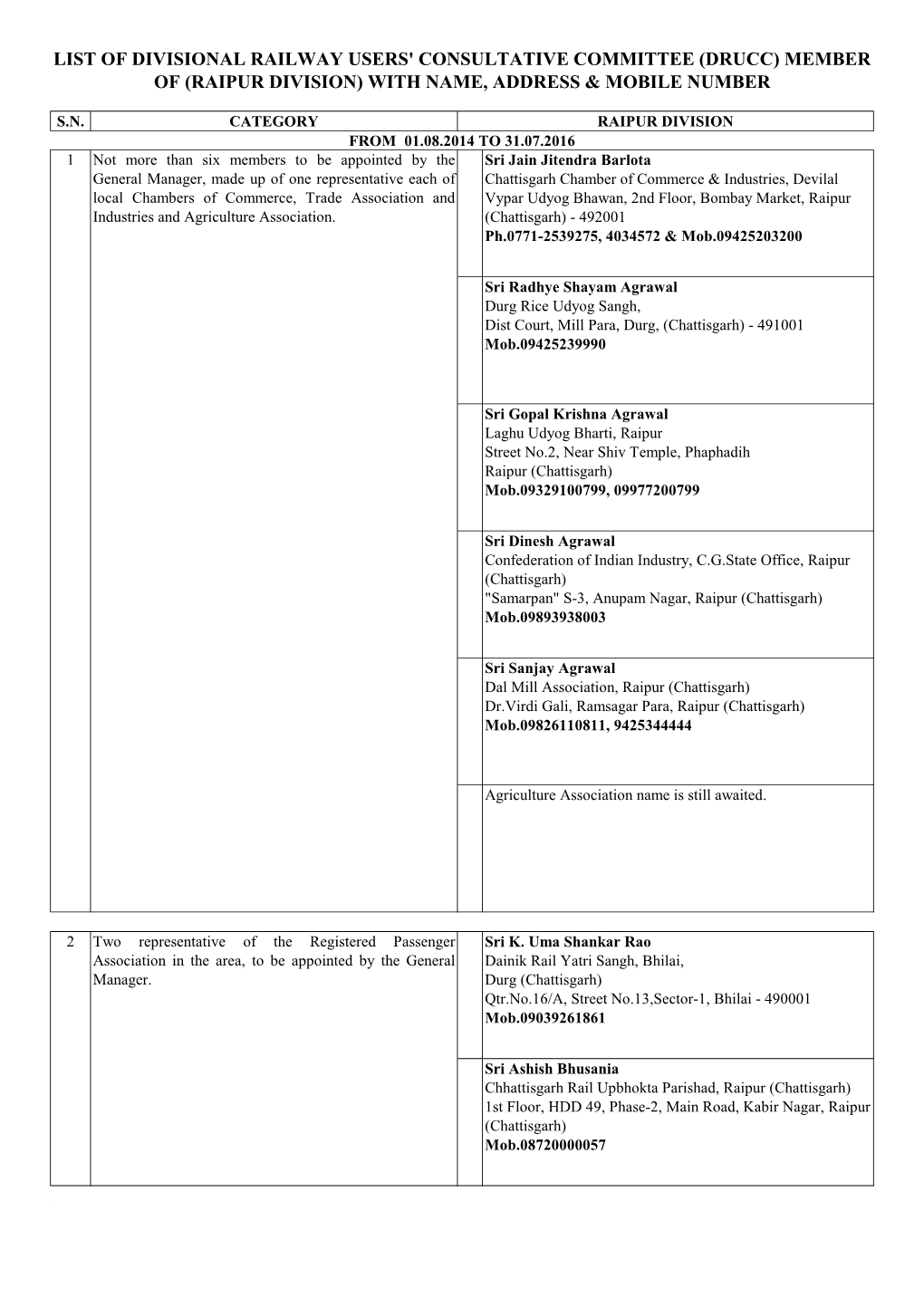 List of Divisional Railway Users' Consultative Committee (Drucc) Member of (Raipur Division) with Name, Address & Mobile