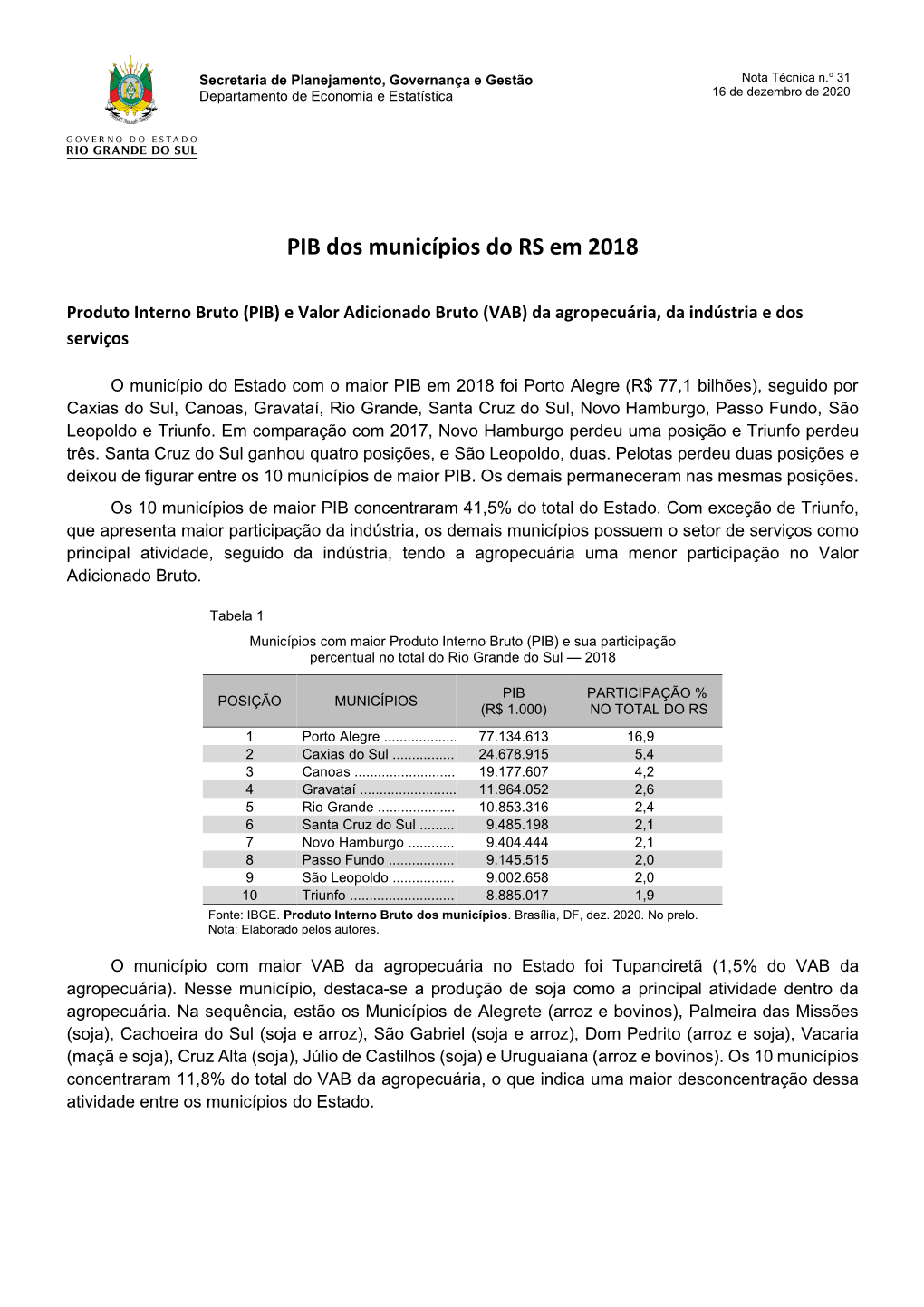 PIB Dos Municípios Do RS Em 2018