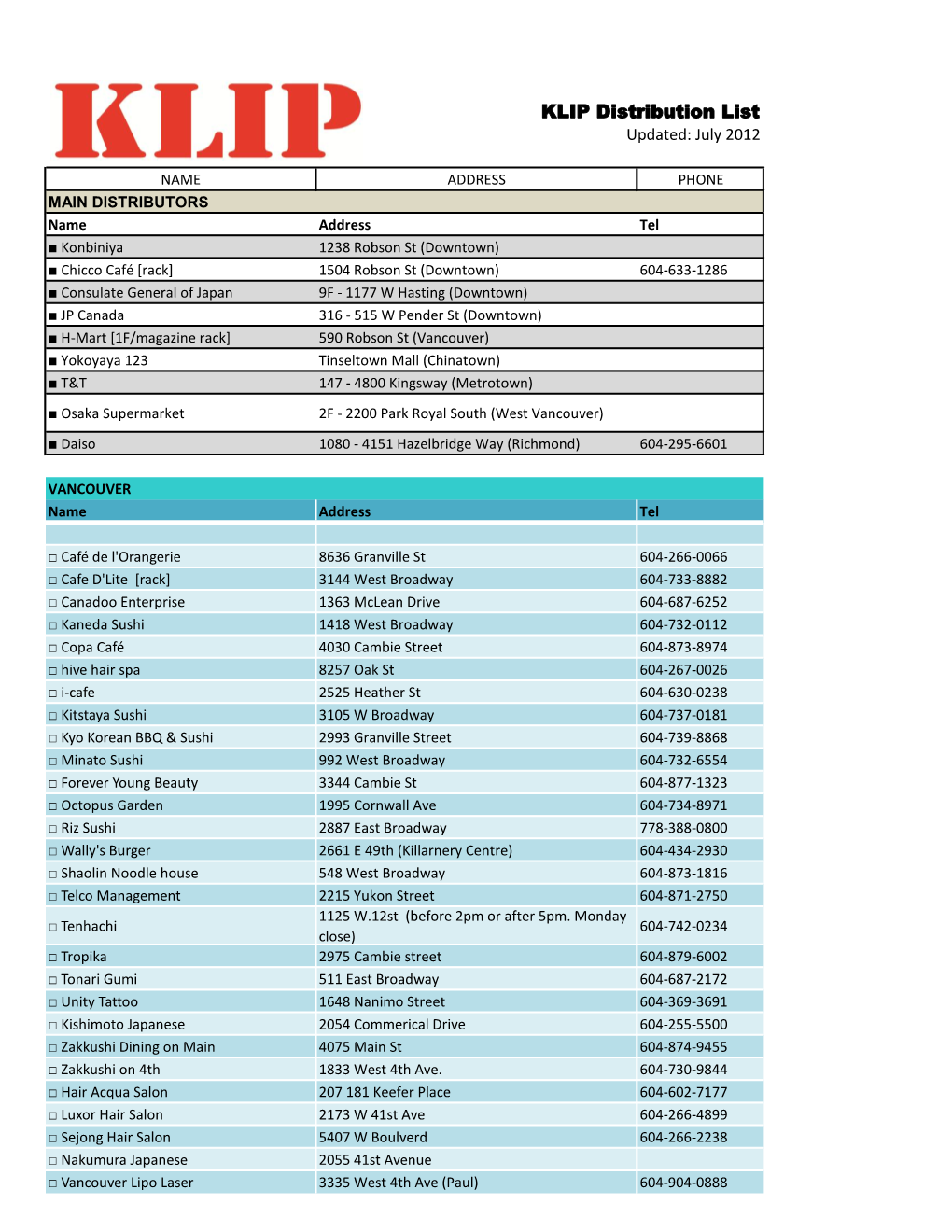 KLIP Distribution List Updated: July 2012