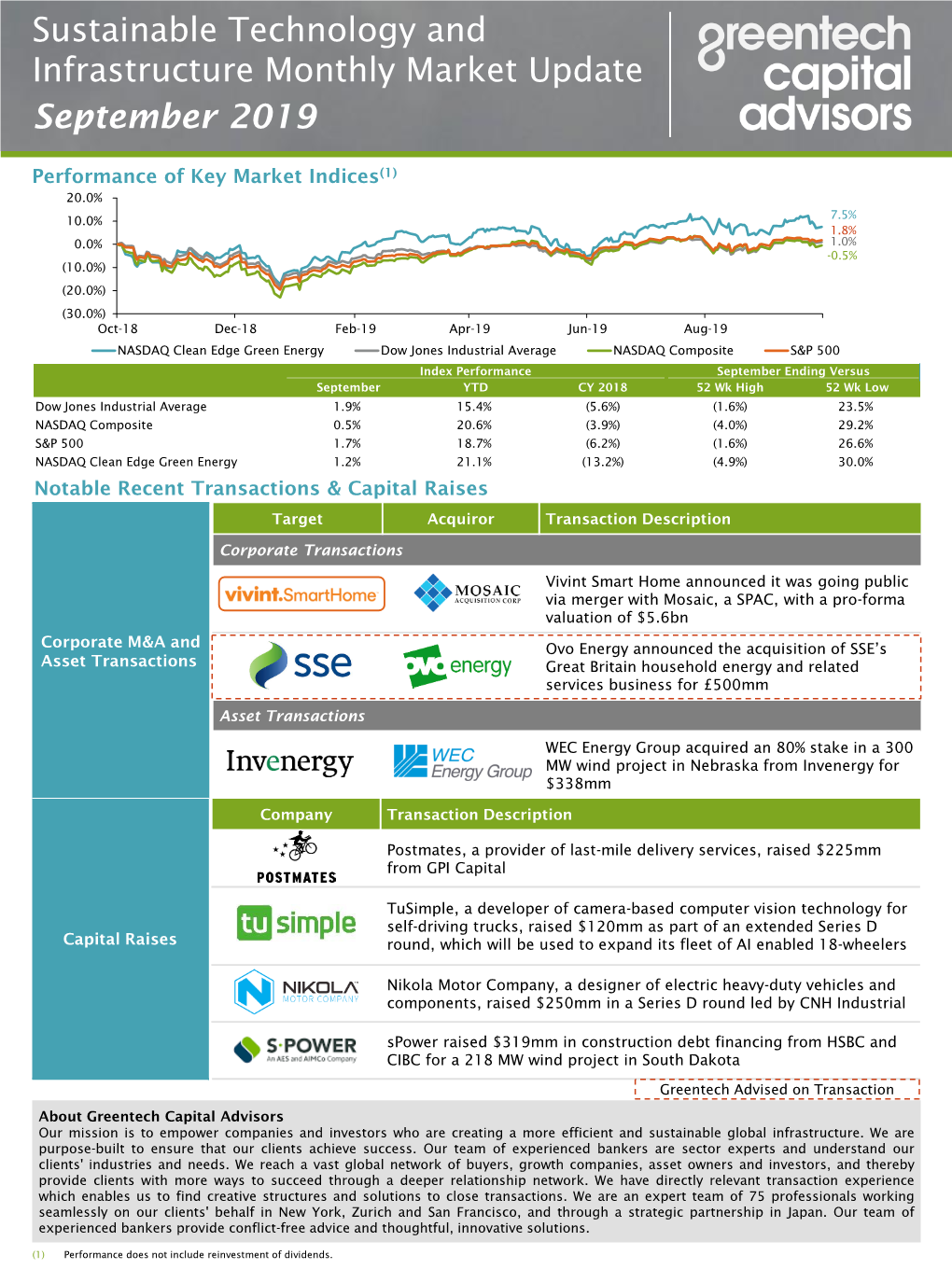 Sustainable Technology and Infrastructure Monthly Market Update September 2019