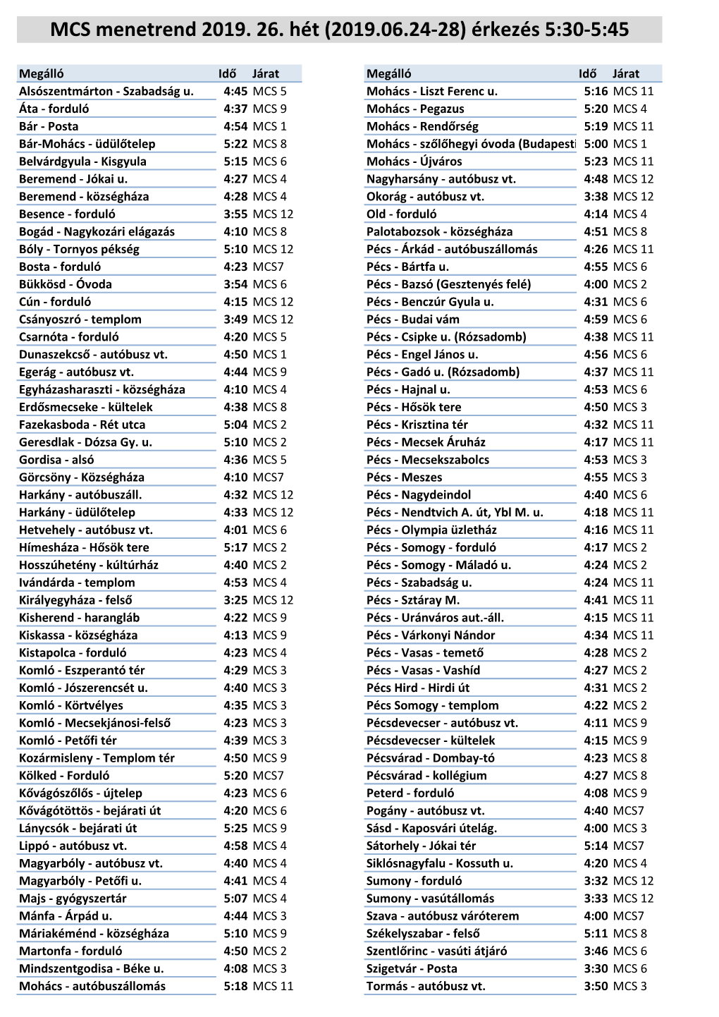 MCS Menetrend 2019. 26. Hét (2019.06.24-28) Érkezés 5:30-5:45