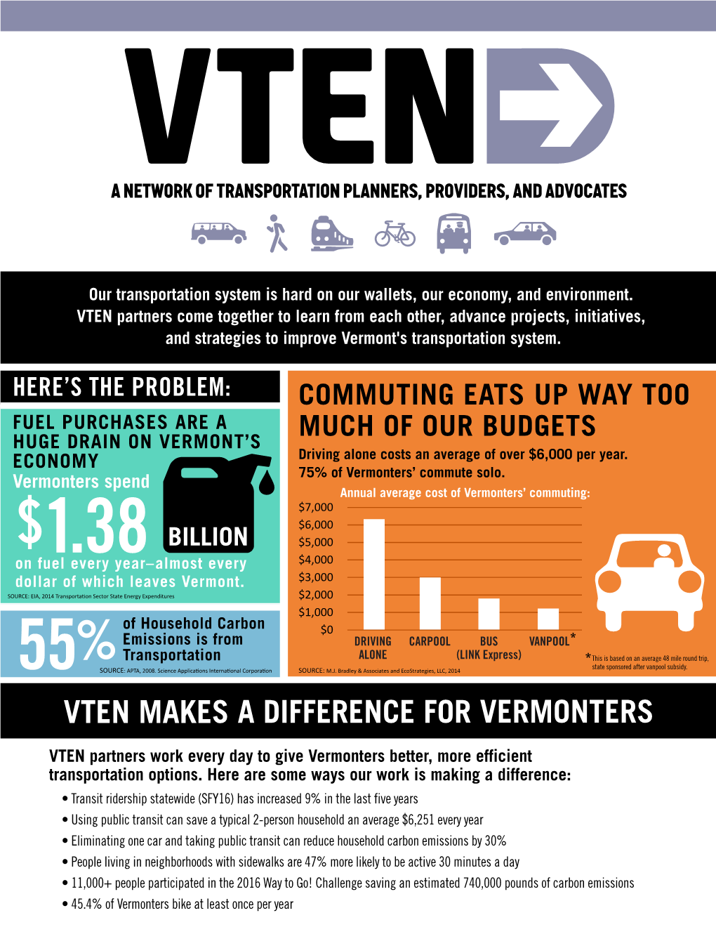 Vten Makes a Difference for Vermonters