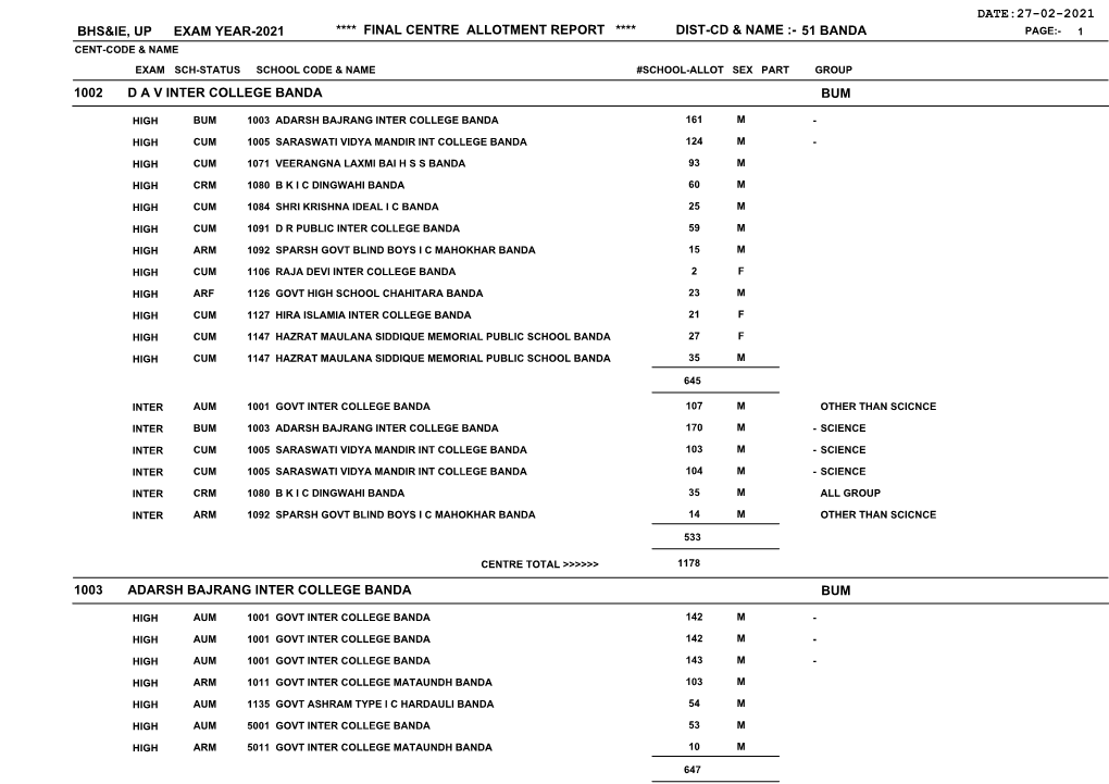 Bhs&Ie, up Exam Year-2021 **** Final Centre Allotment