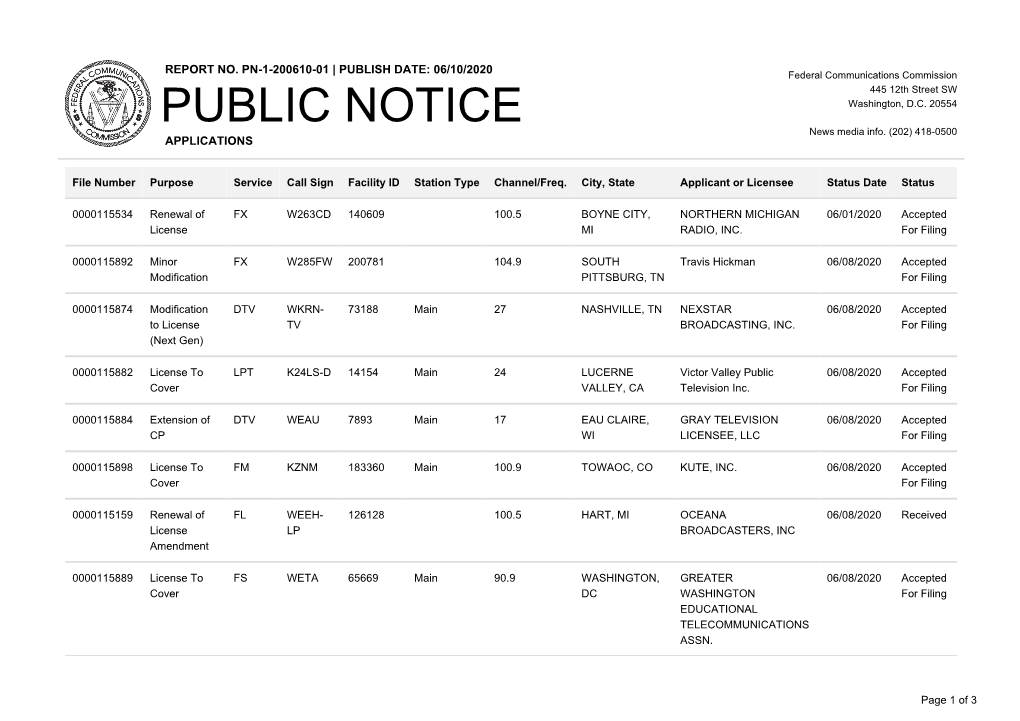 Public Notice &gt;&gt; Licensing and Management System Admin &gt;&gt;