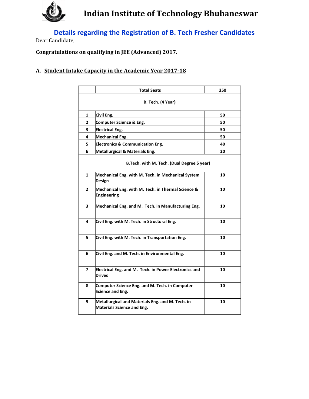 Indian Institute of Technology Bhubaneswar