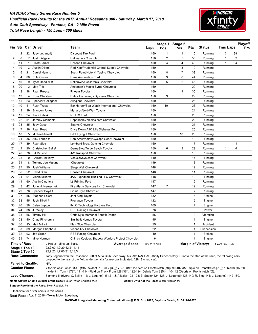 NASCAR Xfinity Series Race Number 5 Unofficial Race Results for The