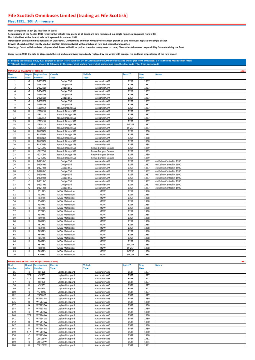 Historic Fleetlists.Xlsx