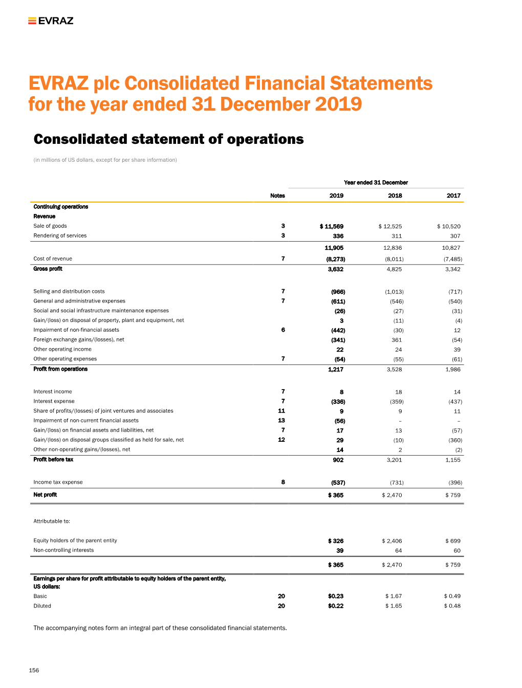 EVRAZ Plc Consolidated Financial Statements for the Year Ended 31 December 2019