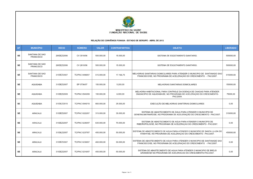 Uf Município Início Número Valor Contrapartida Objeto Liberado