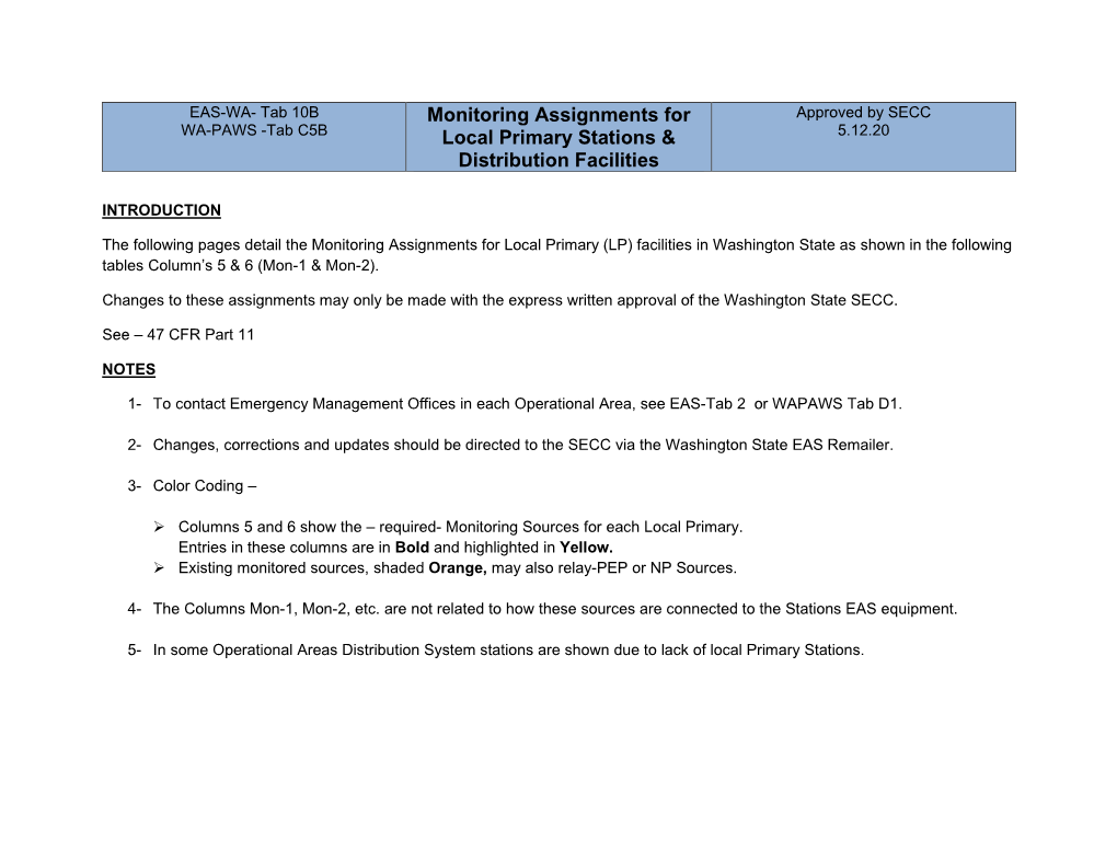 Monitoring Assignments for Local Primary Stations & Distribution