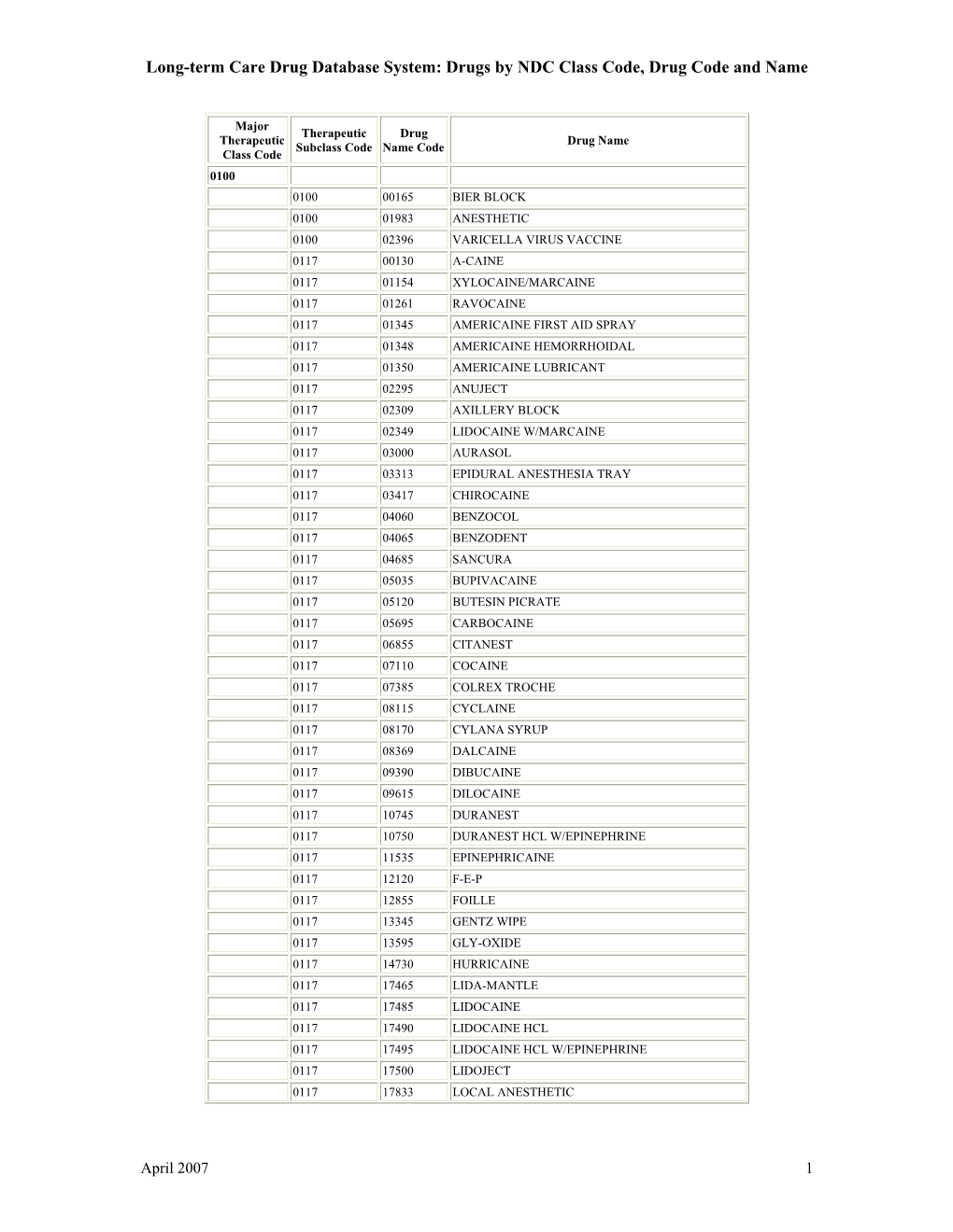 Long-Term Care Drug Database System: Drugs by NDC Class Code, Drug Code and Name