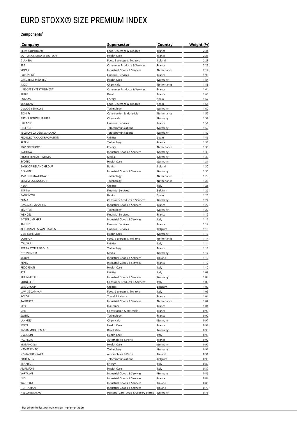 Euro Stoxx® Size Premium Index