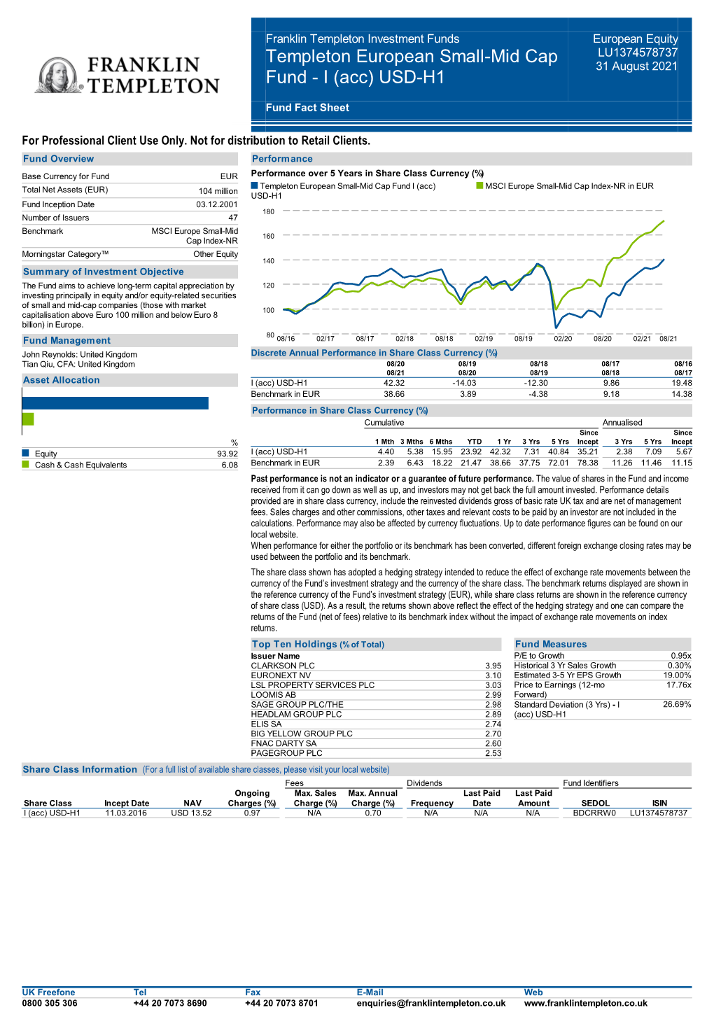 Templeton European Small-Mid Cap LU1374578737 31 August 2021 Fund - I (Acc) USD-H1