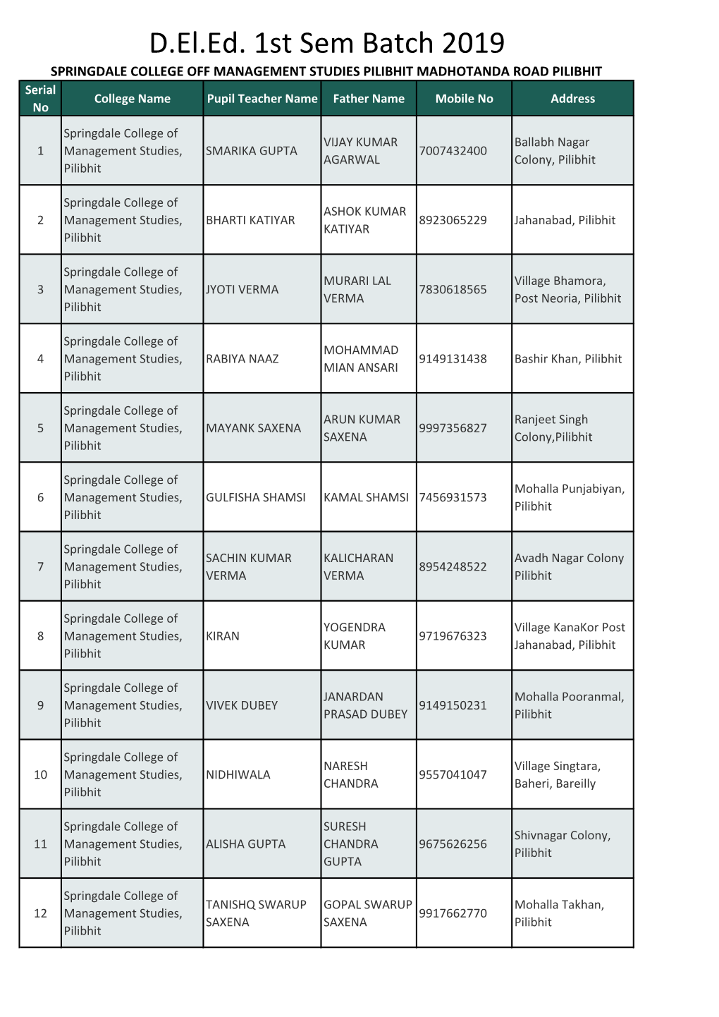 D.El.Ed. 1St Sem Batch 2019