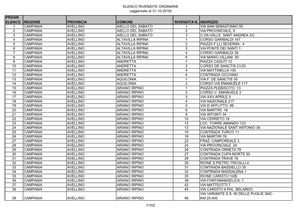 ELENCO RIVENDITE ORDINARIE (Aggiornato Al 31-10-2016) PROGR