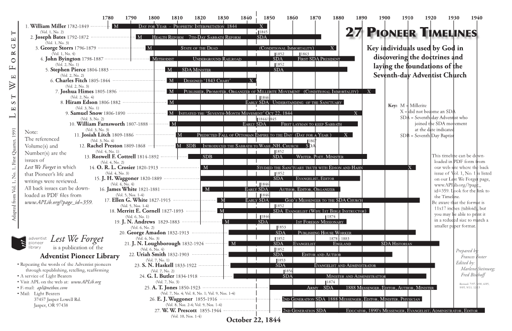 Timeline (PDF)