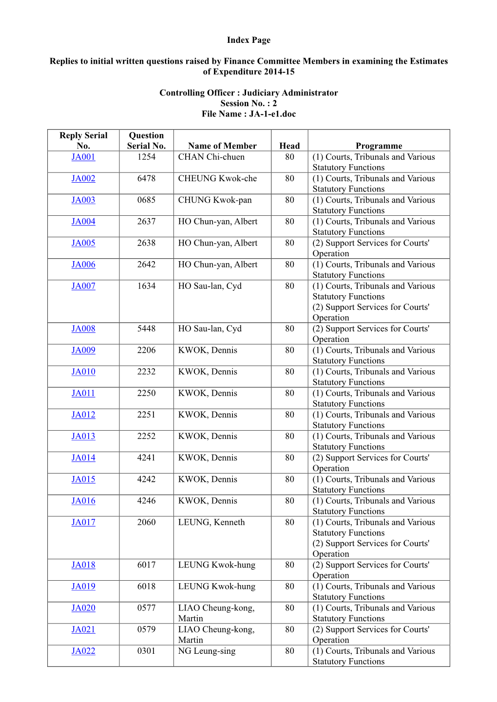 Judiciary Administrator Session No