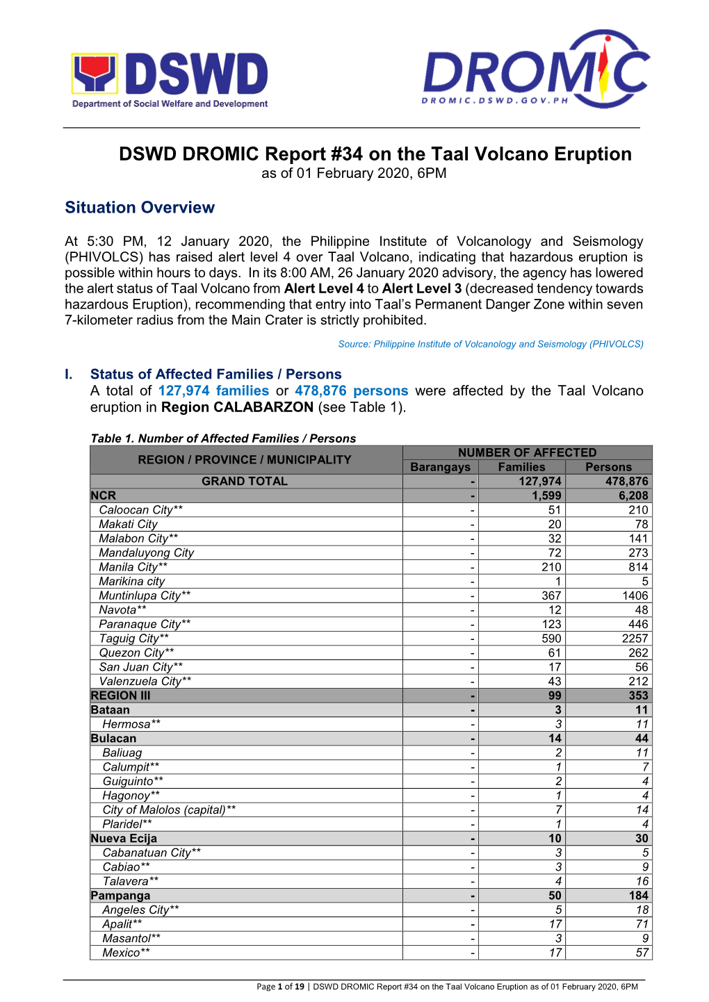 DSWD DROMIC Report #34 on the Taal Volcano Eruption As of 01 February 2020, 6PM