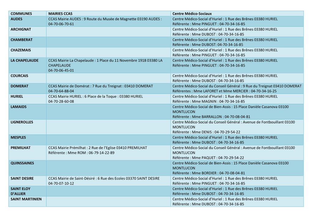 COMMUNES MAIRIES CCAS Centre Médico-Sociaux AUDES CCAS