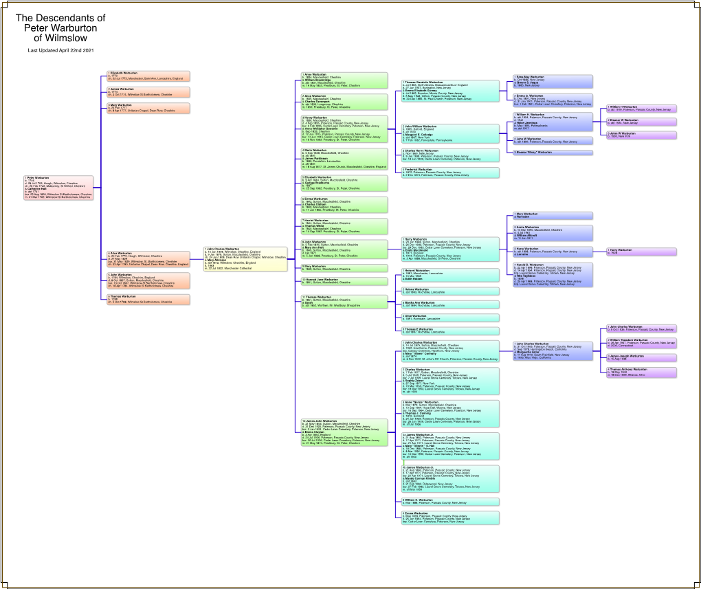 The Descendants of Peter Warburton of Wilmslow Last Updated April 22Nd 2021