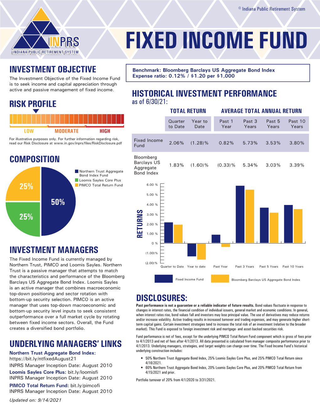 Fixed Income Fund