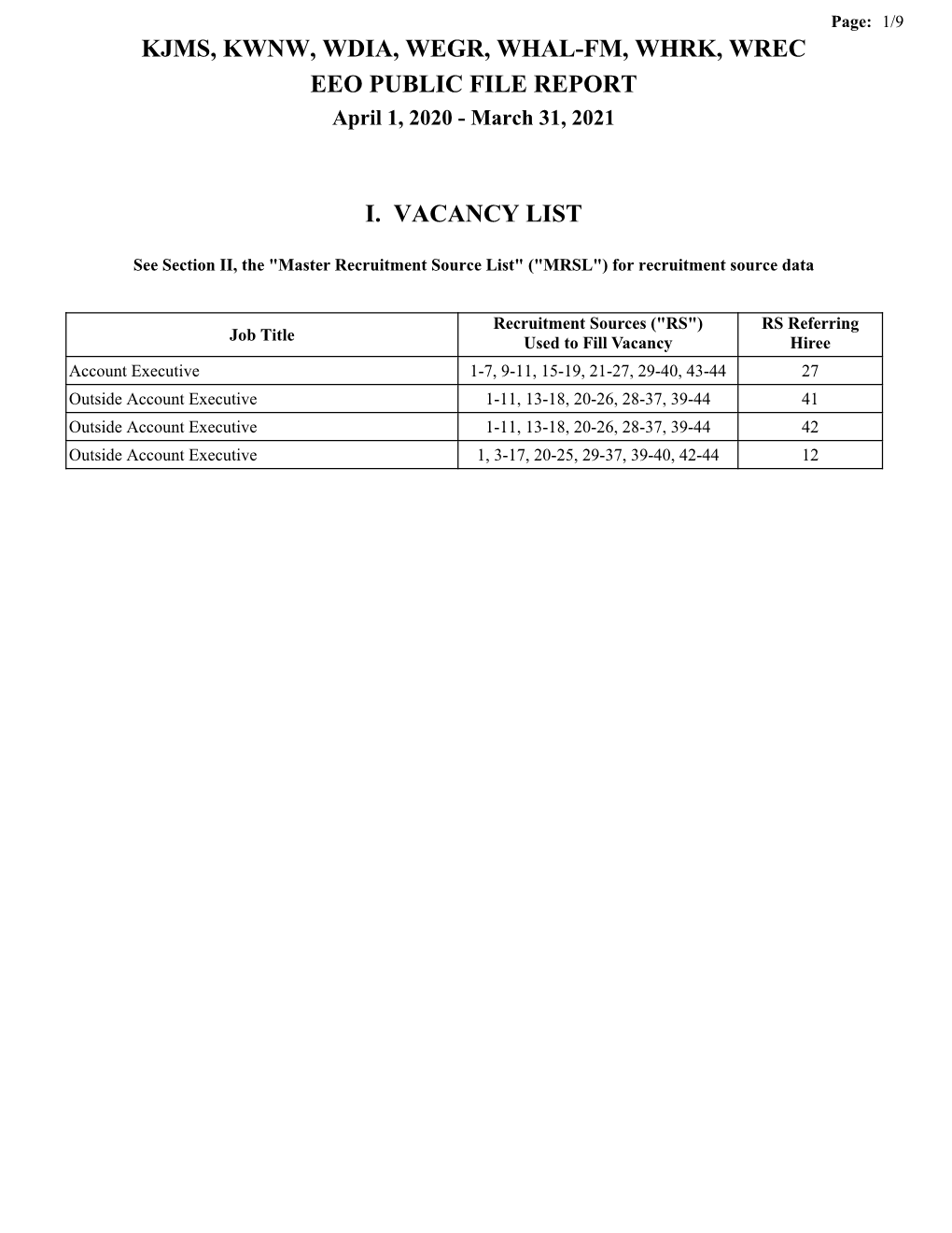 KJMS, KWNW, WDIA, WEGR, WHAL-FM, WHRK, WREC EEO PUBLIC FILE REPORT April 1, 2020 - March 31, 2021