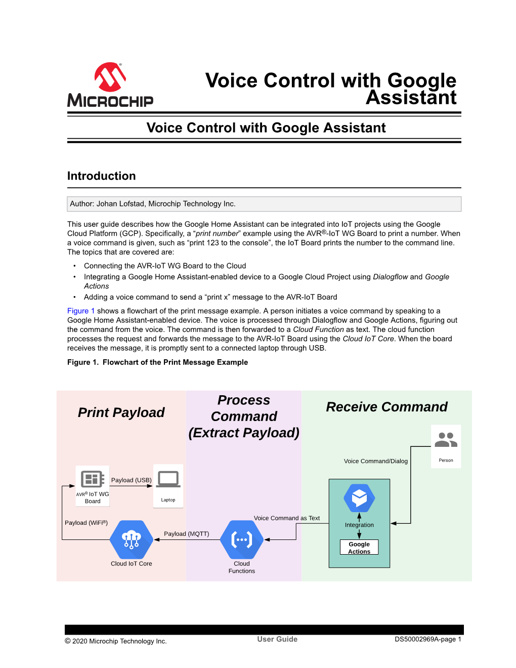 Voice Control with Google Assistant Voice Control with Google Assistant