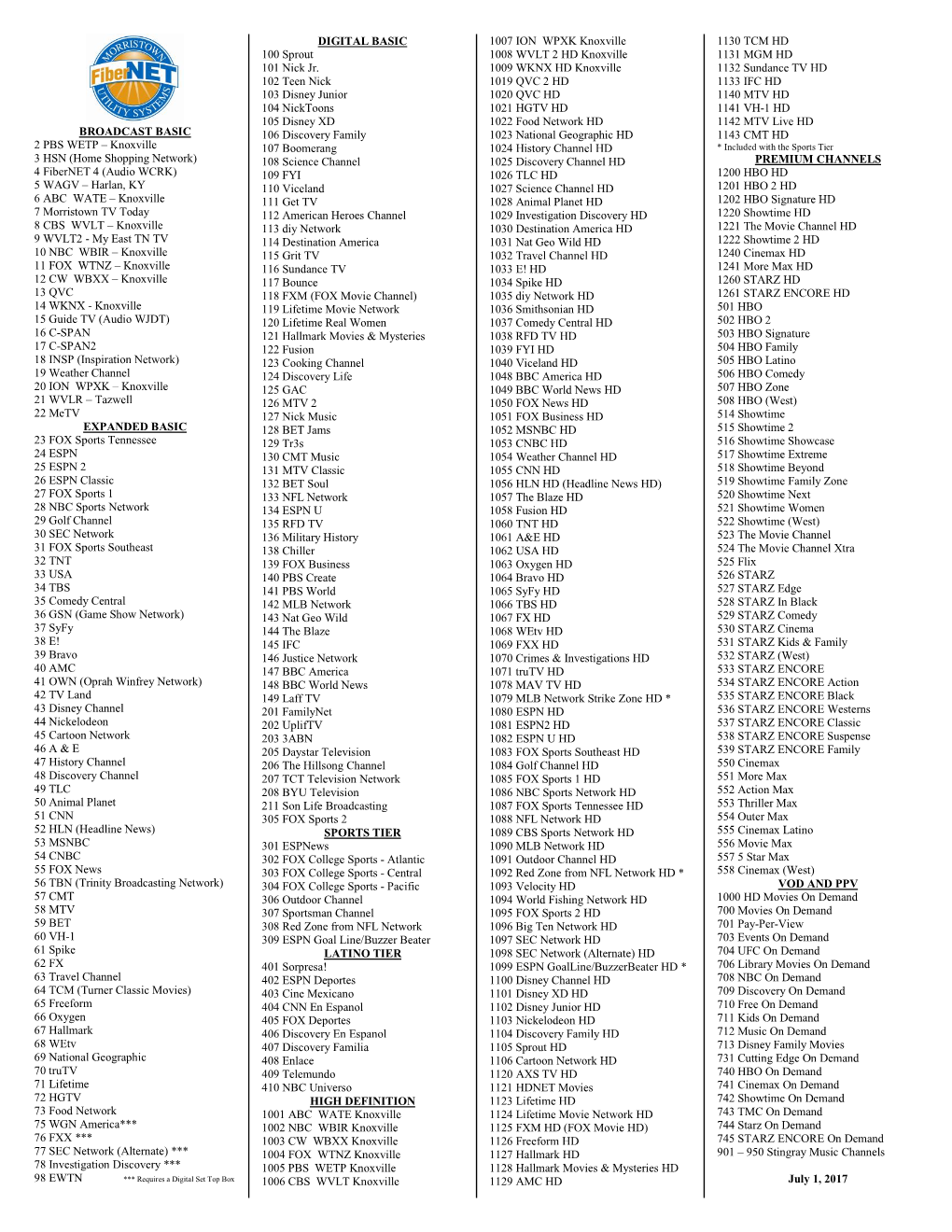 Channel Lineup.Pdf