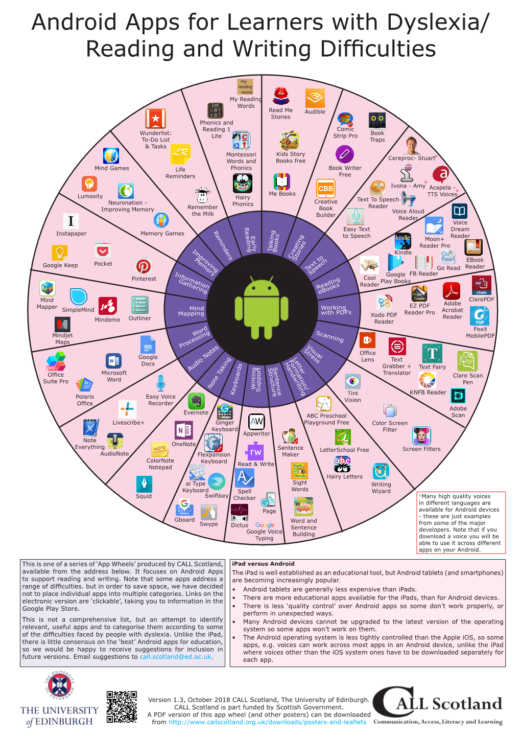 Android Apps for Learners with Dyslexia/ Reading and Writing Difficulties