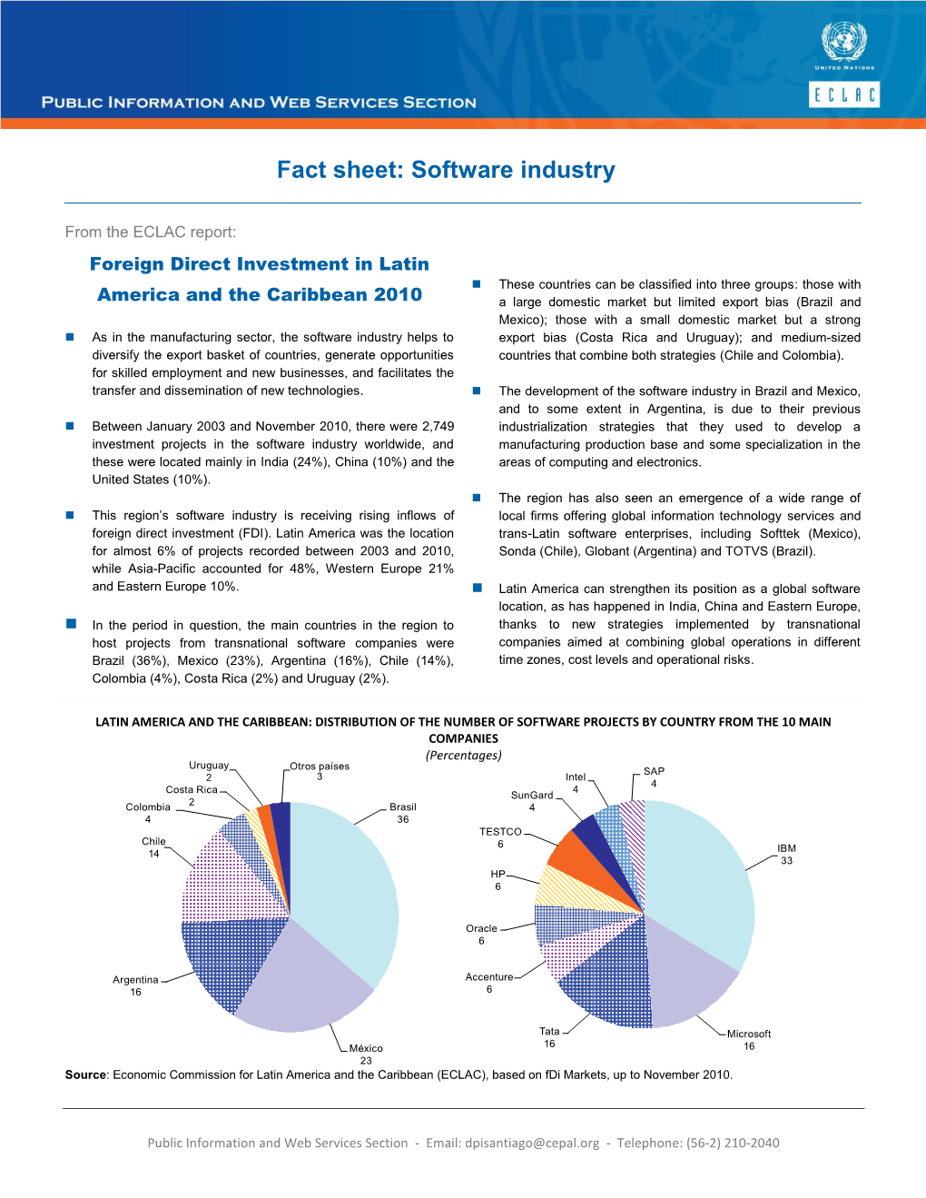 Fact Sheet: Software Industry