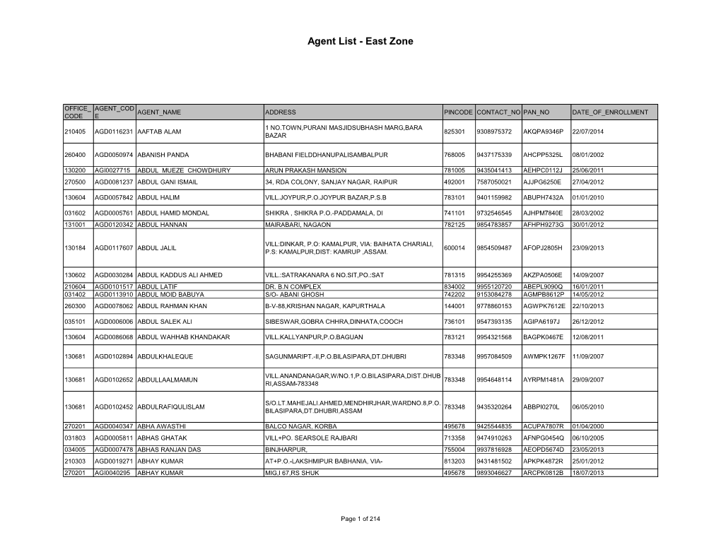 Agent List - East Zone