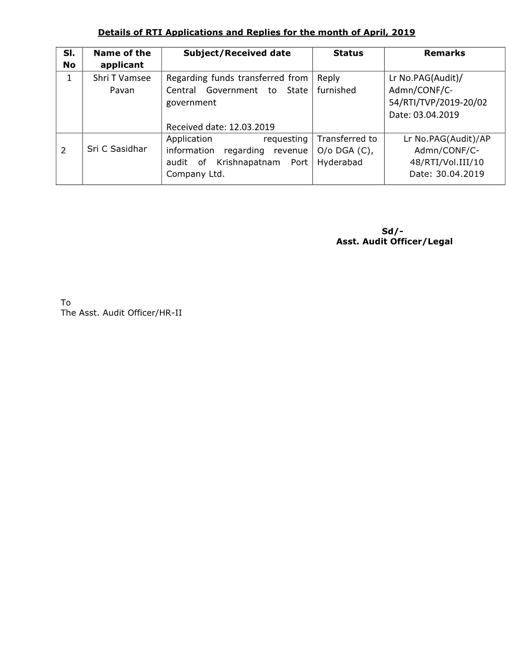 RTI Replies Furnished in the Month of September 2019