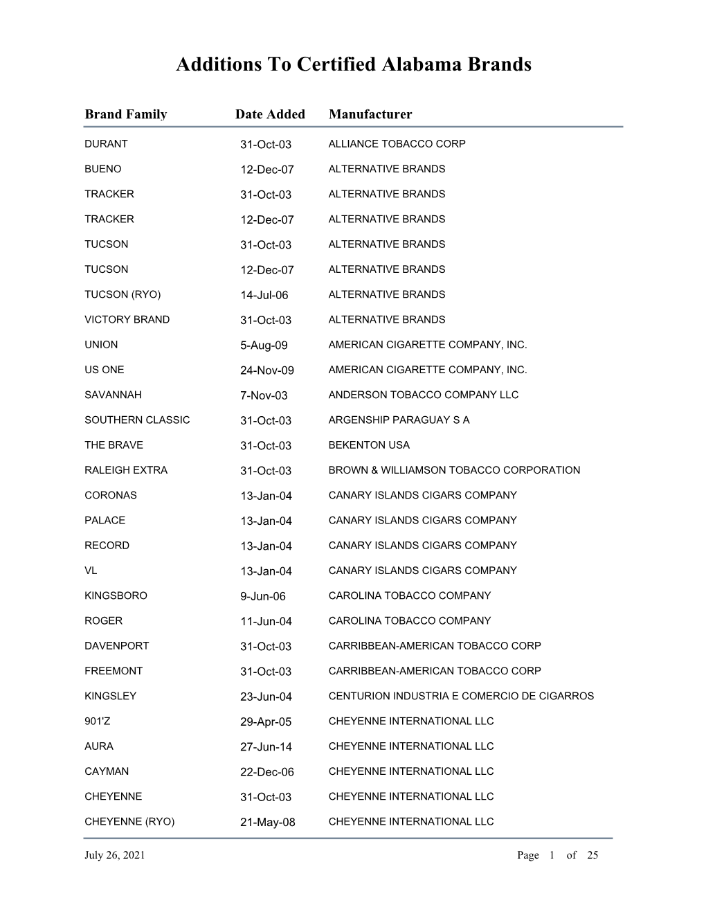 Additions to Certified Alabama Brands