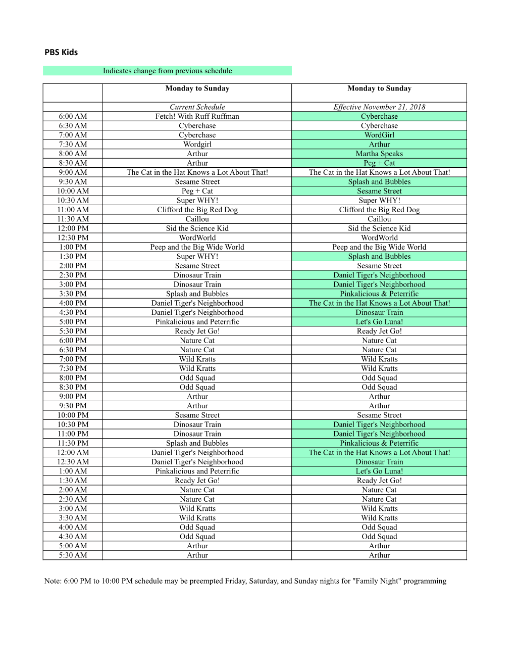 KIDS Nov 2018 Changes FINAL.Xlsx